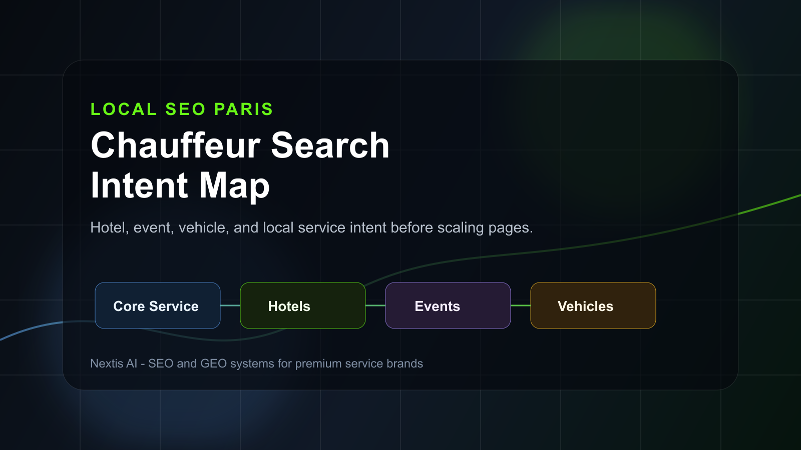 Local SEO for Paris Chauffeur Companies: Mapping Search Intent Before Building Pages